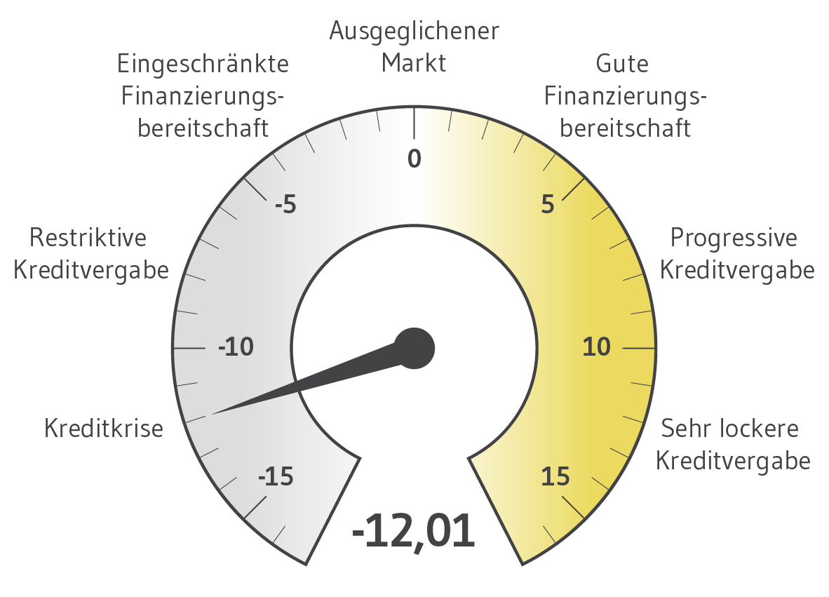 BF.Quartalsbarometer Q2 2022 BF.Quartalsbarometer Q2 2022