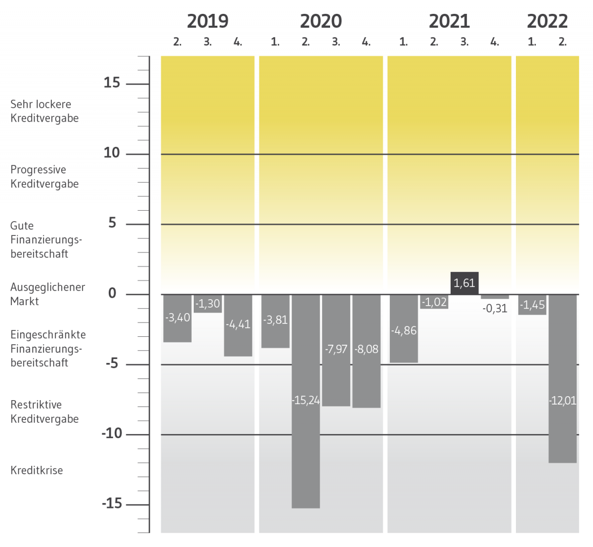 BF.Quartalsbarometer Q2 19 bis Q2 22 BF.Quartalsbarometer Q2 19 bis Q2 22