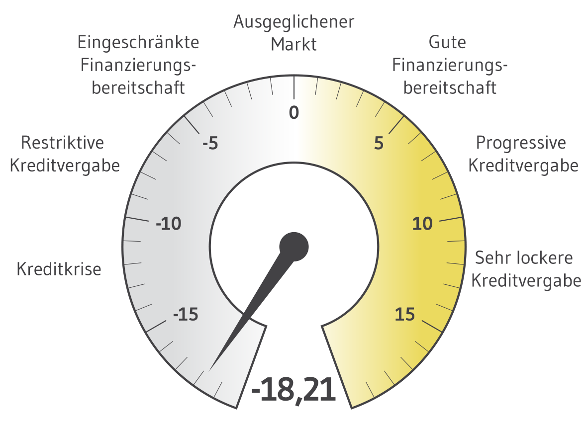 BF.Quartalsbarometer Q4 2022 BF.Quartalsbarometer Q4 2022