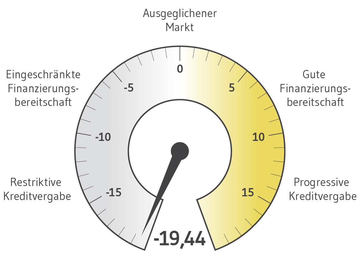 BF.Quartalsbarometer Q1 2023 BF.Quartalsbarometer Q1 2023