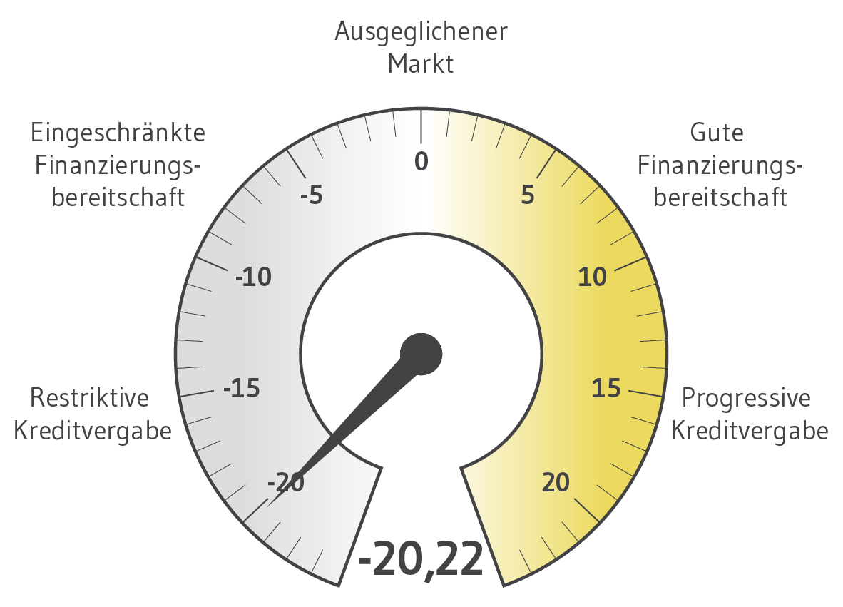 BF.Quartalsbarometer Q3 2023