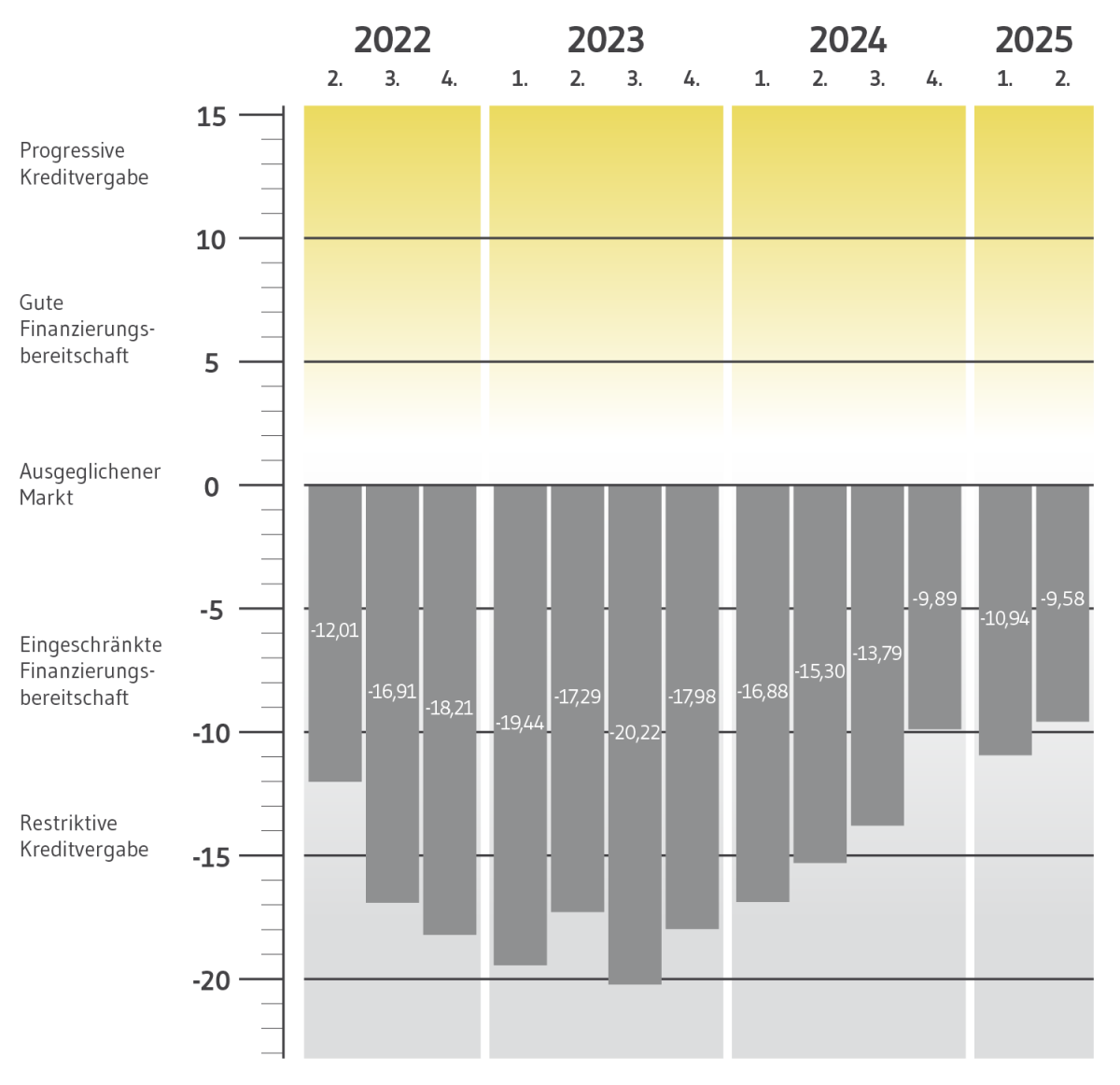 BF.Quartalsbarometer Q2 2025