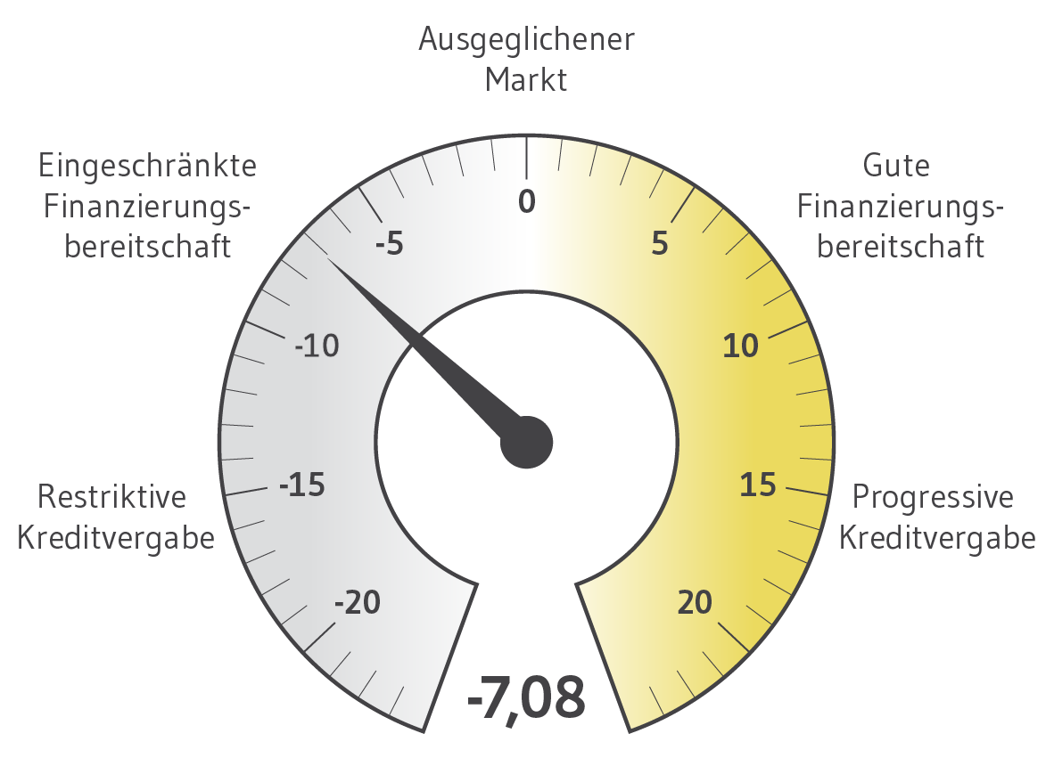 BF.Quartalsbarometer Q4 2025
