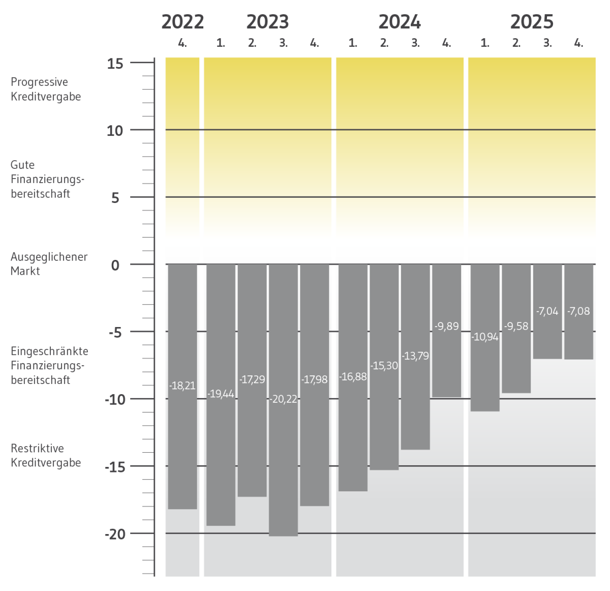 BF.Quartalsbarometer Q4 2025